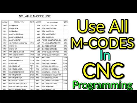 what is m code in cnc machine|list of all m codes.